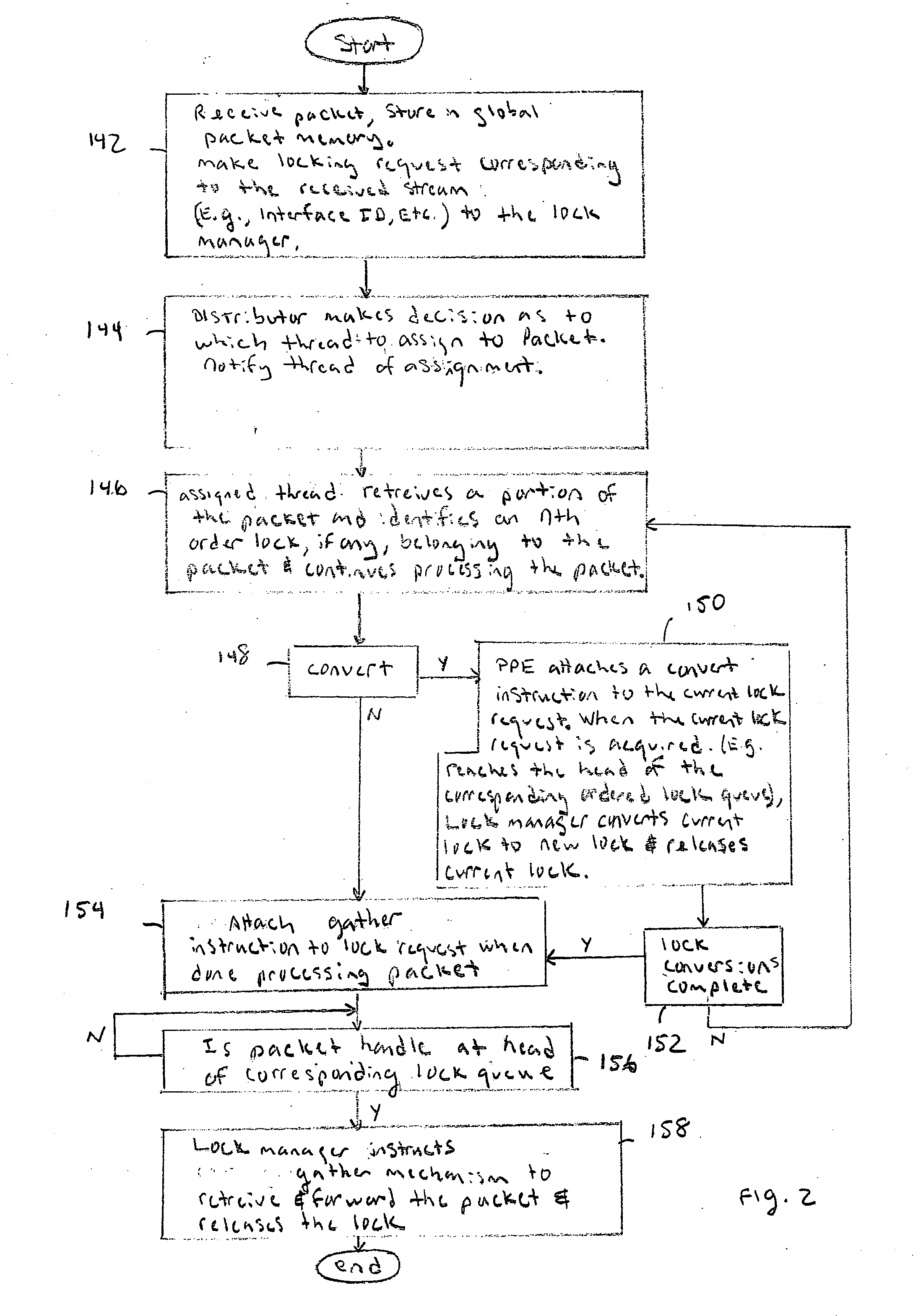 Multi-threaded packeting processing architecture