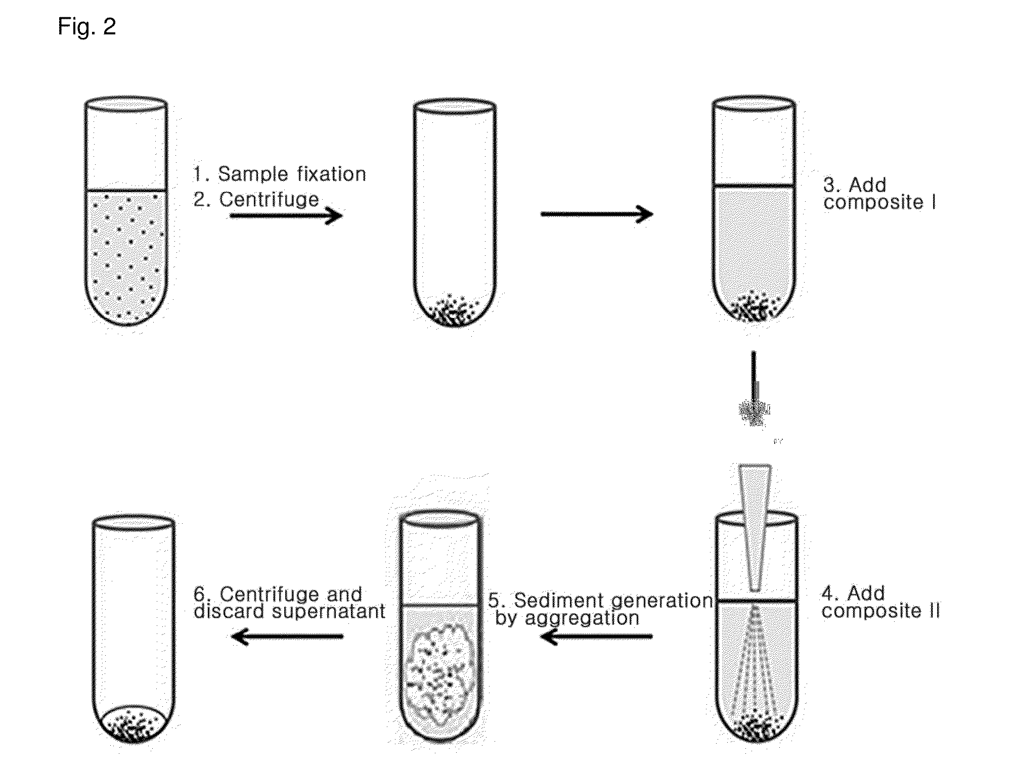 Composition for aggregating biological sample
