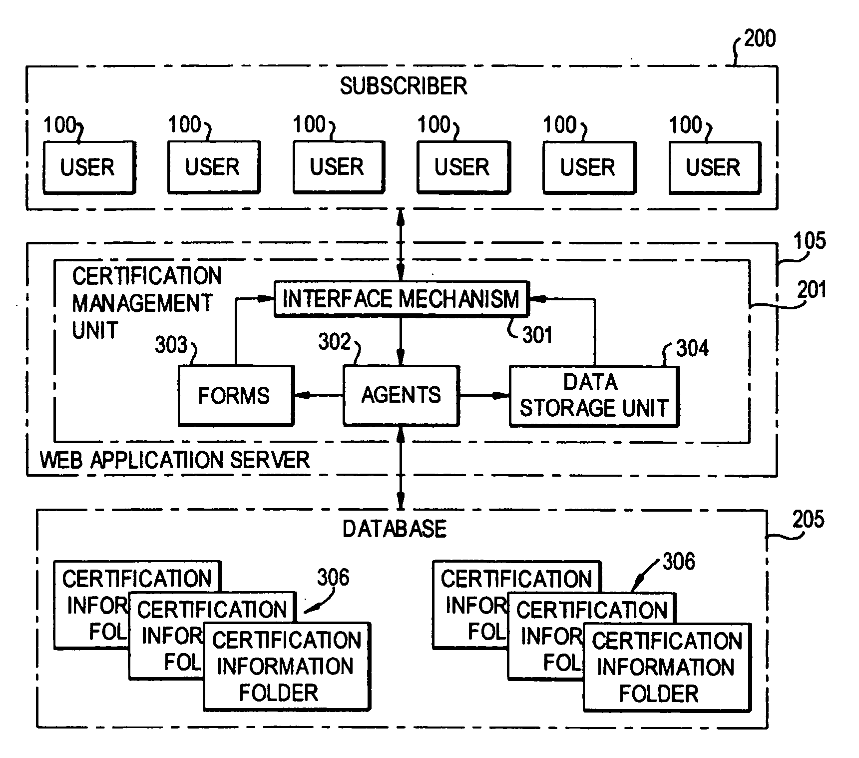 System and method for management of a certification program