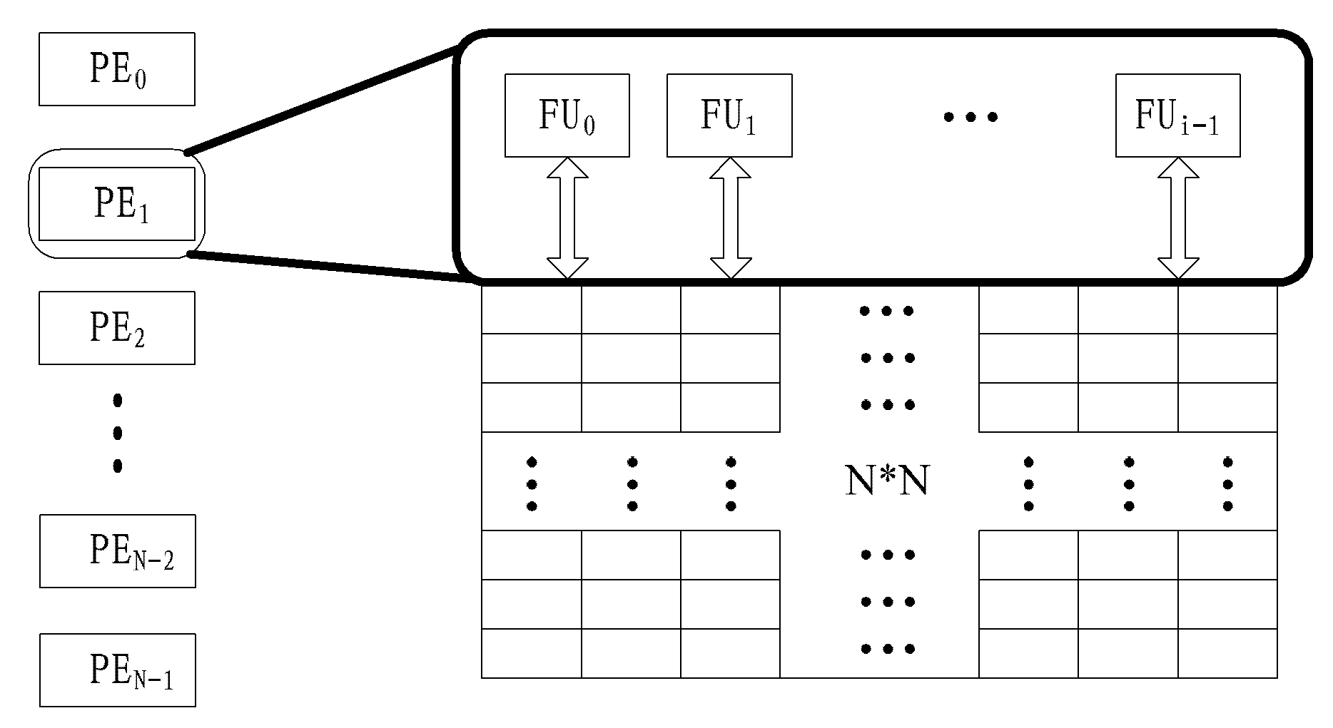 Configurable matrix register unit for supporting multi-width SIMD and multi-granularity SIMT