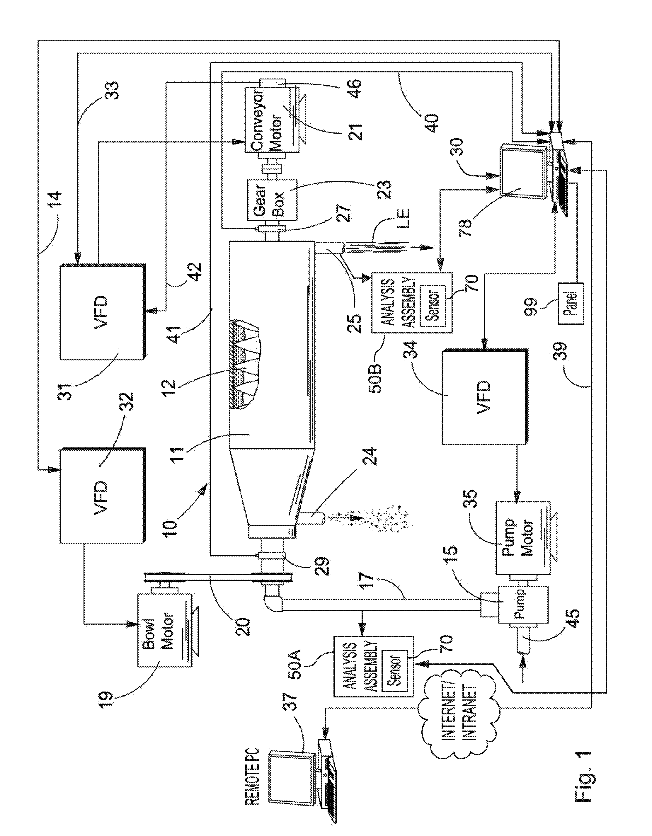 Centrifuge with automatic sampling and control and method thereof