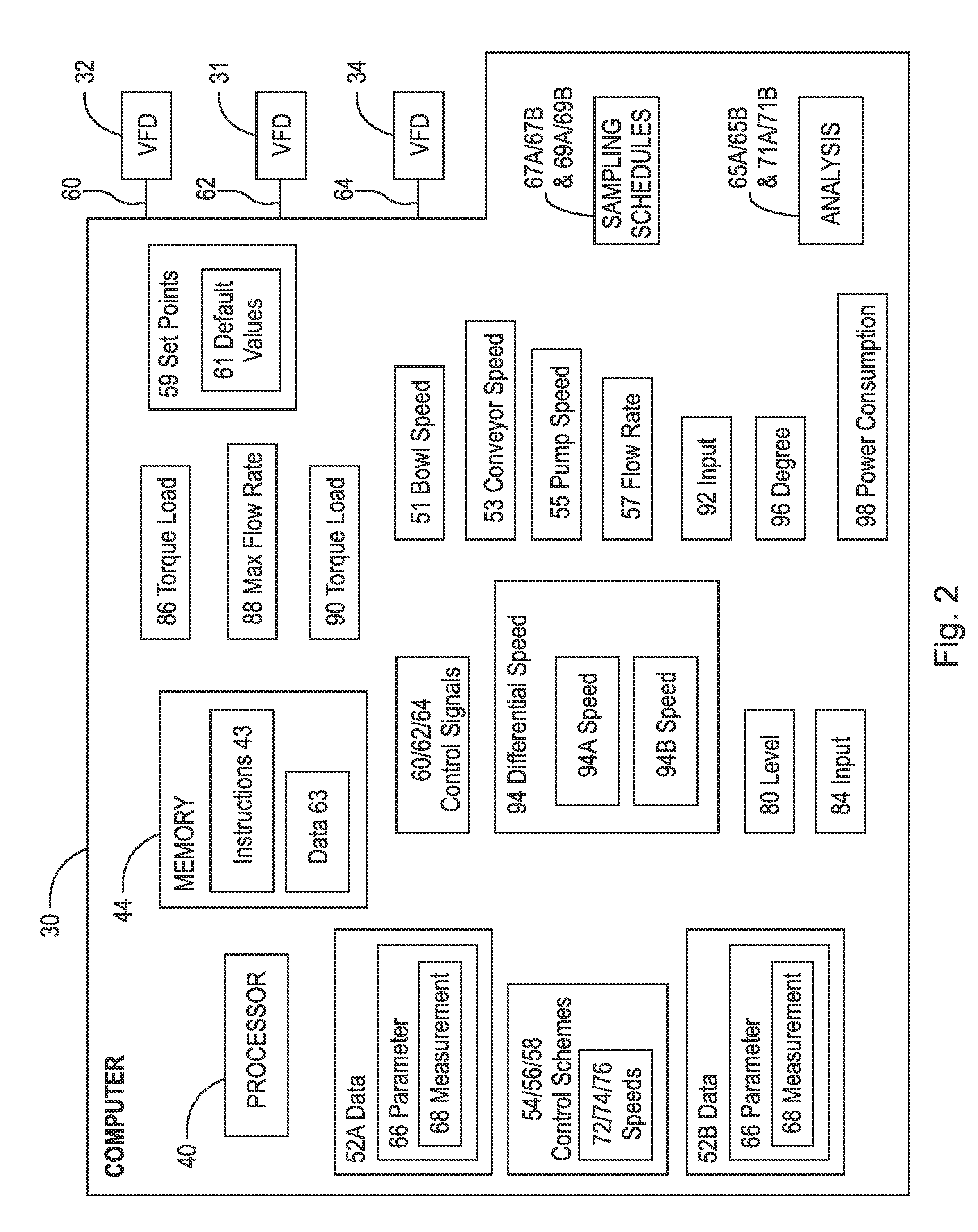 Centrifuge with automatic sampling and control and method thereof