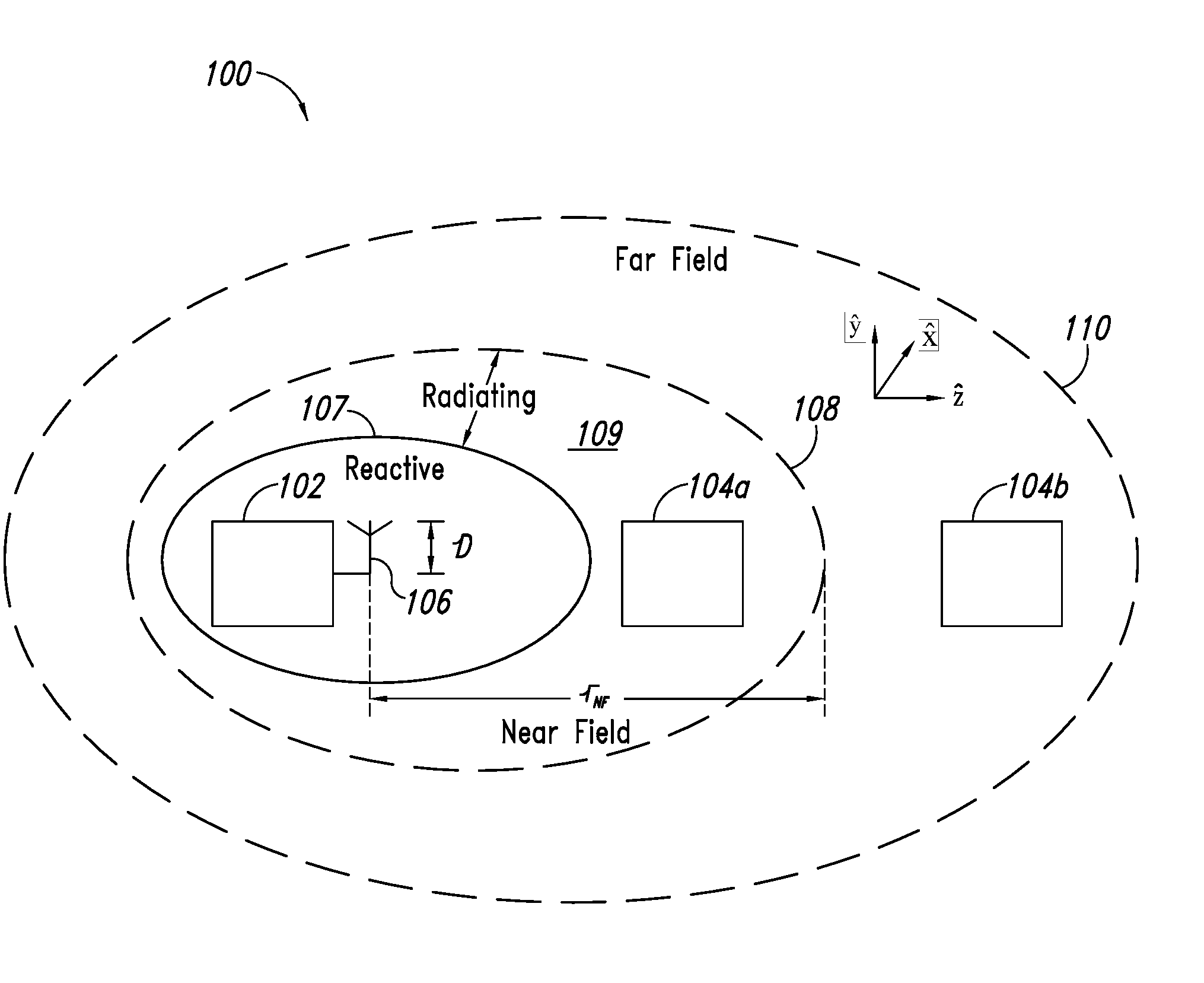 Near-field and far-field antenna-assembly and devices having same