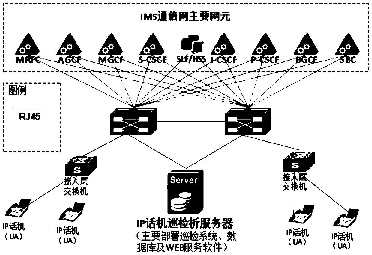 IP telephone inspection system, method and server based on the SIP protocol