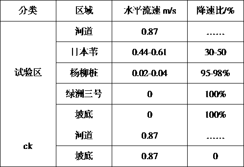 Method for reducing transportation of riverway sediment along banks in pisha sandstone area in middle reach of Yellow River