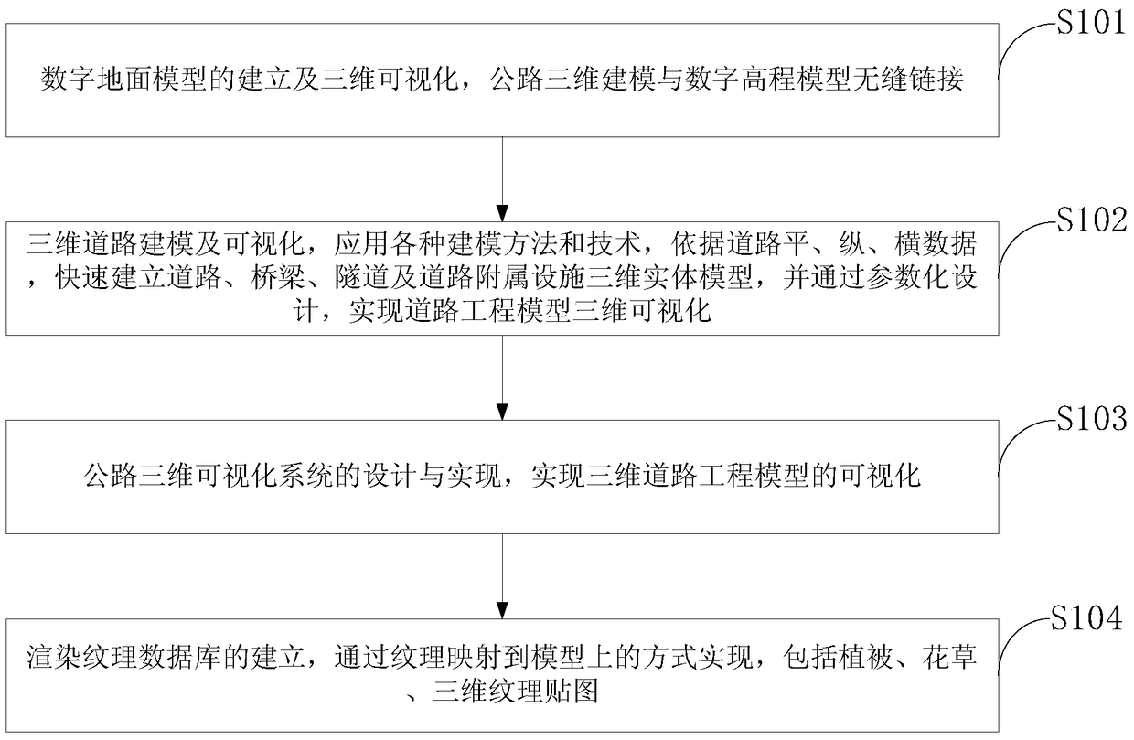 A method for establishing a three-dimensional virtual reality demonstration