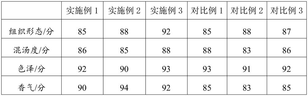 Preparation method of red soup type hotpot oil