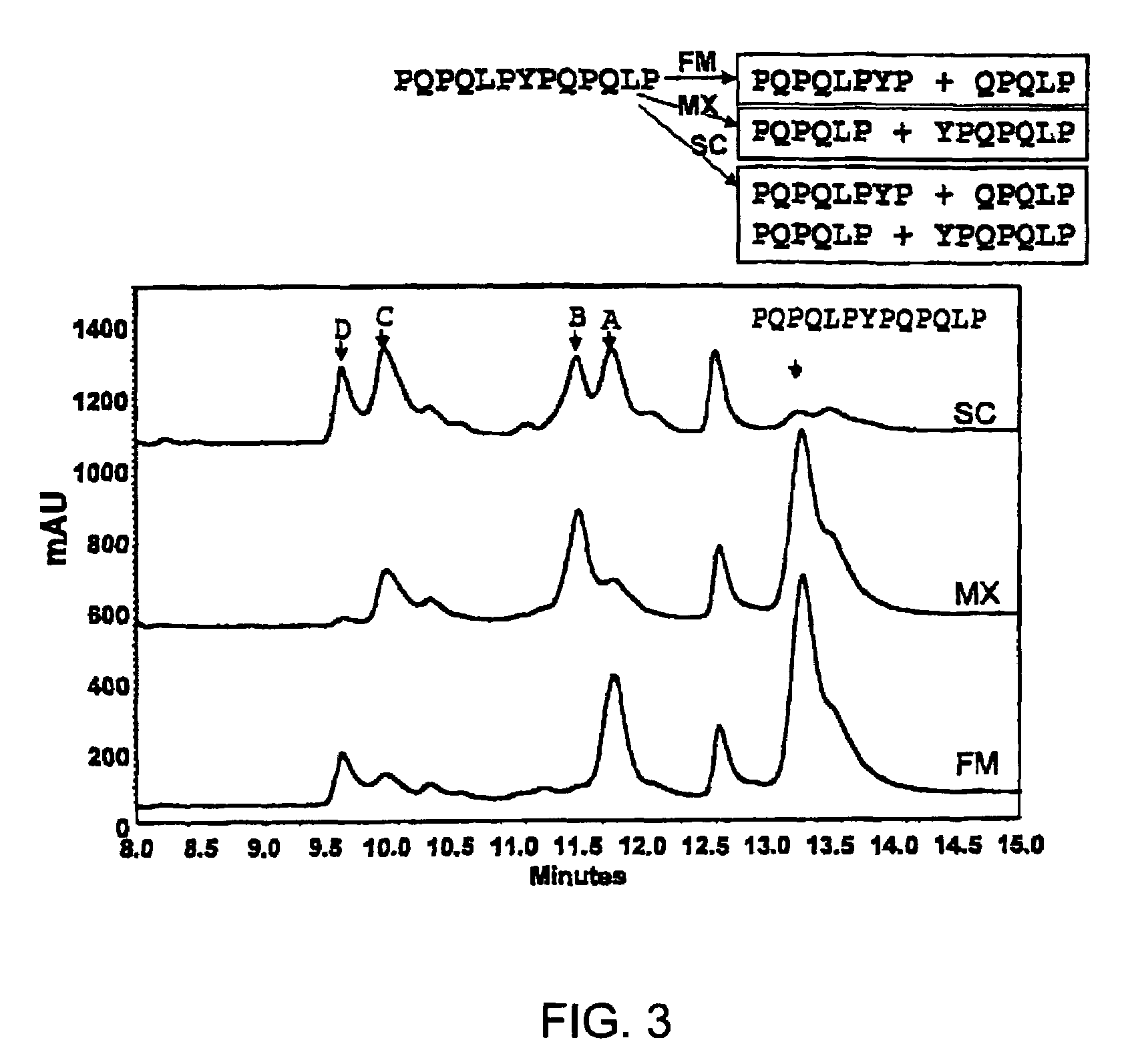 Therapeutic enzyme formulations and uses thereof in celiac sprue and/or dermatitis herpetoformis
