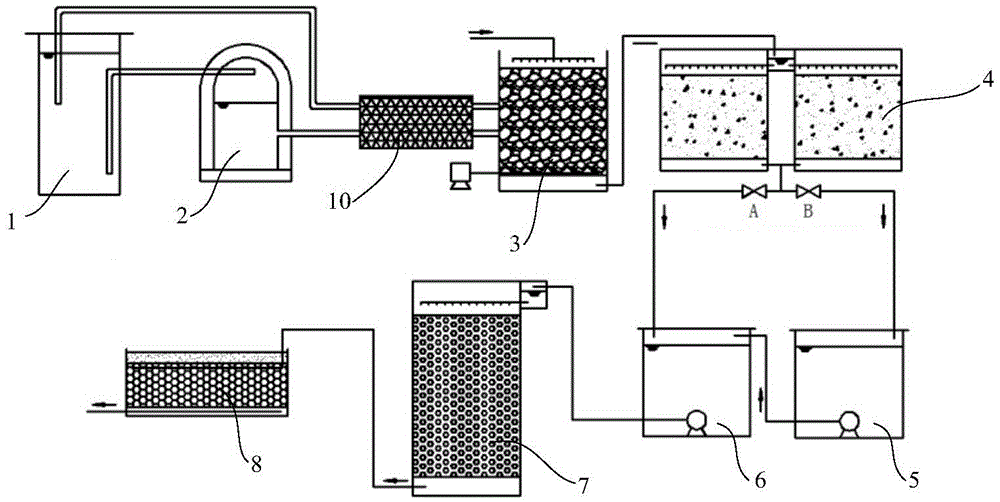 Coupling device of sequencing-batch adsorption aerating filter and underground soil infiltration device and application of coupling device