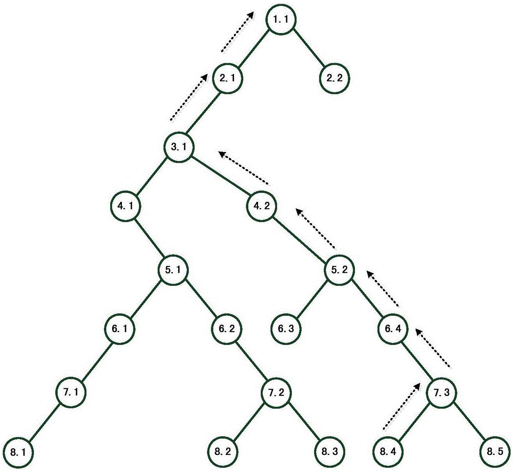 Method for improving chip verification coverage rate based on tree backtracking algorithm