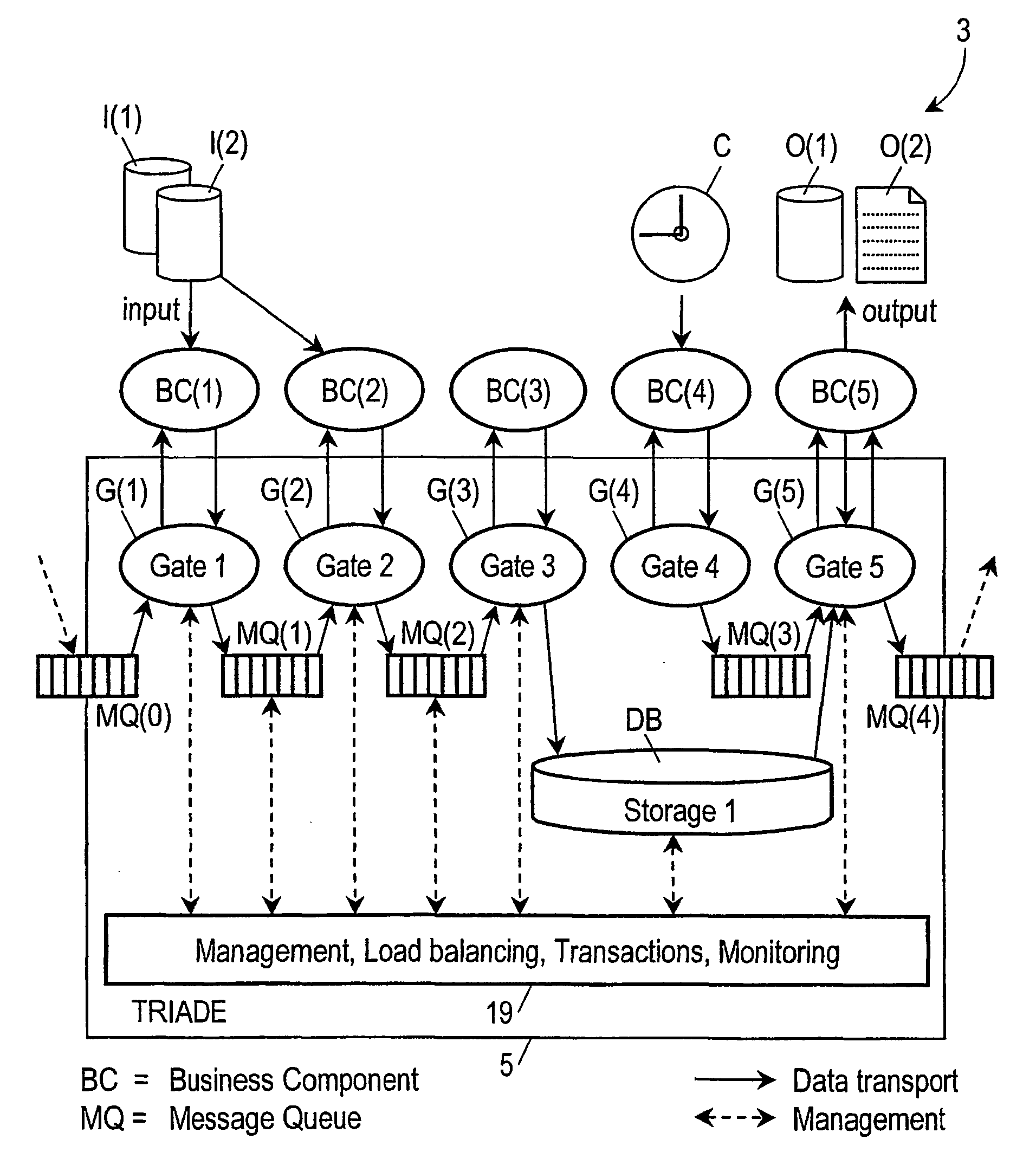 System and method for processing transaction data
