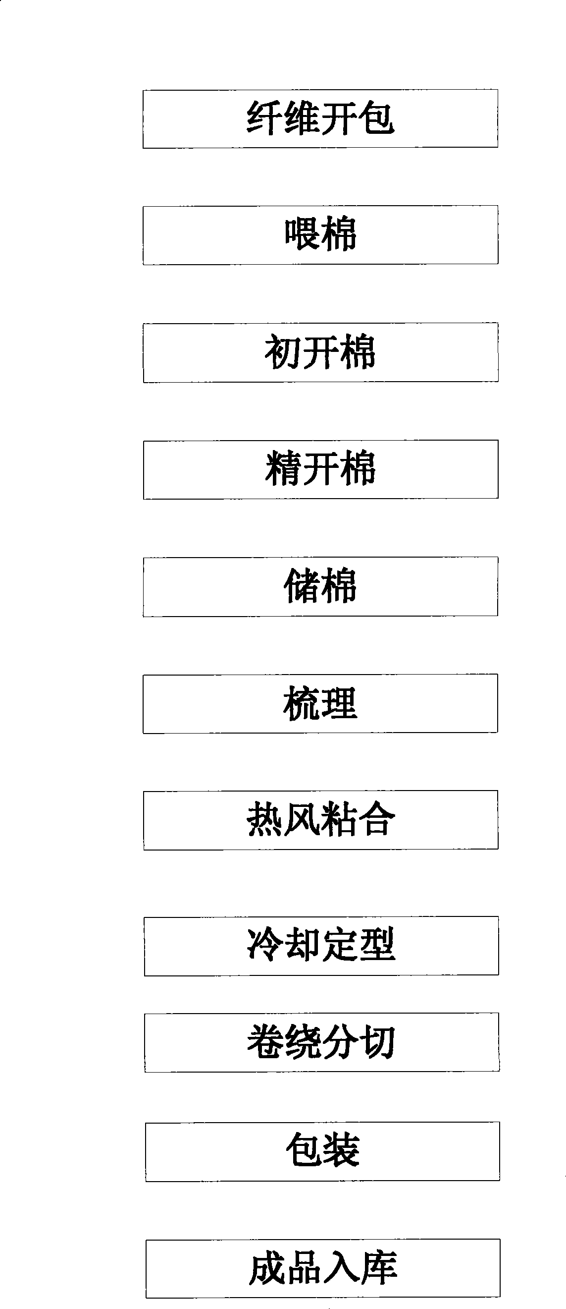 Nonwoven fabric containing polyester complex fiber, preparation thereof and use as hydroscopic substance flow guiding layer