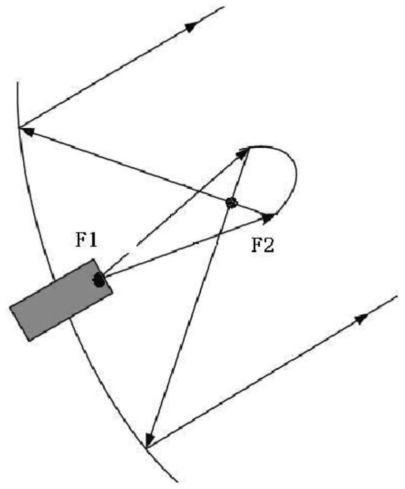 A three-mirror compact field antenna measurement system and method for determining its structure and parameters