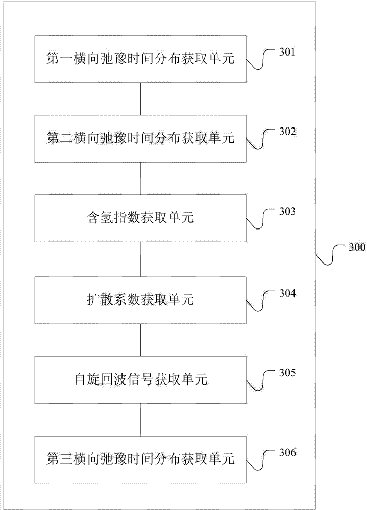 Method and device for obtaining transverse relaxation time distribution of target storage layer