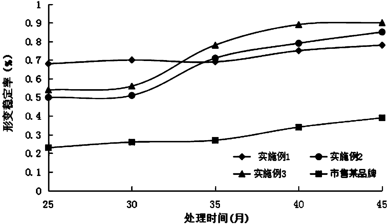 A kind of laser welding flux for cu-mg-sn-fe composite nanometer material and preparation method thereof