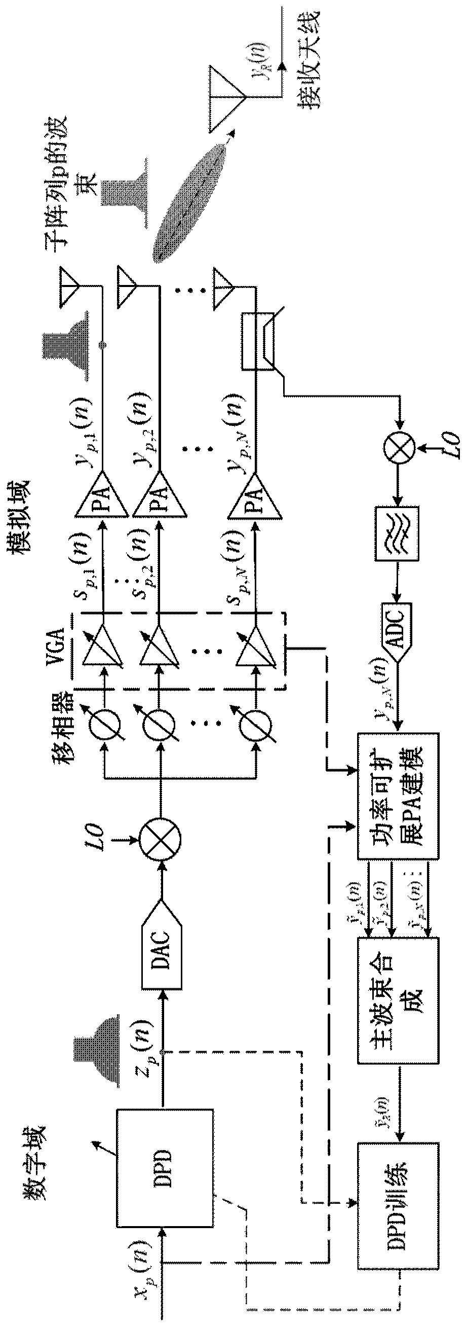 Power-extensible beam directional digital pre-distortion device and method, and transceiving system
