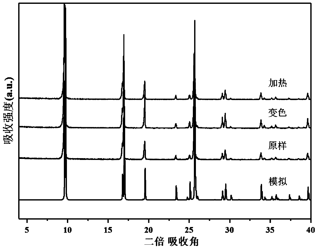 Synthetic method and application of inorganic organic hybrid oxalic acid gallium fluoride photochromic material