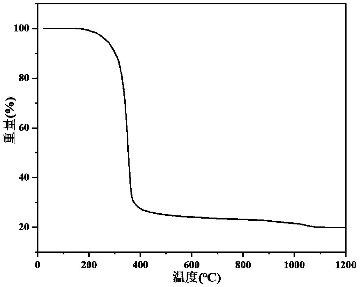 Synthetic method and application of inorganic organic hybrid oxalic acid gallium fluoride photochromic material