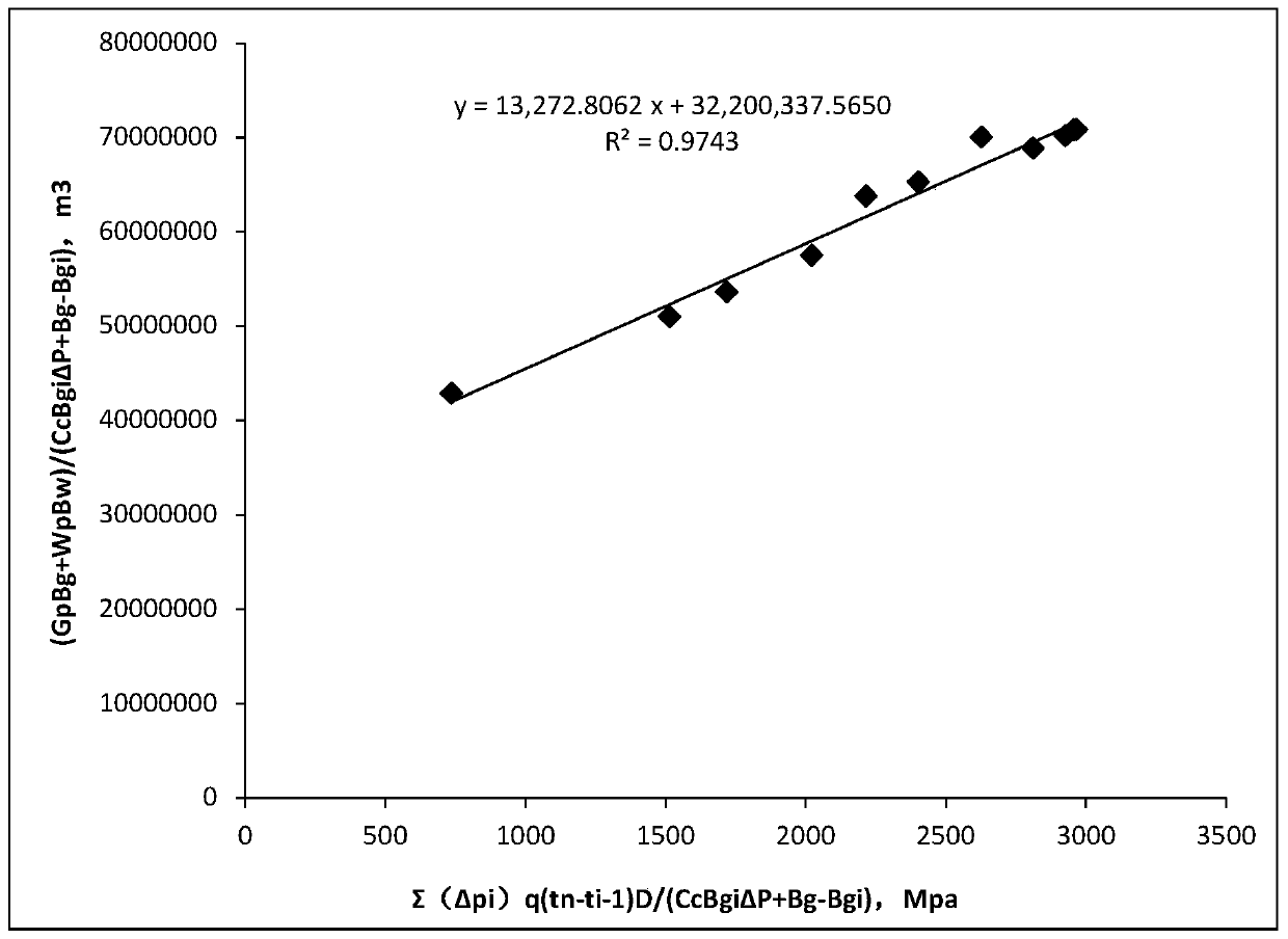 Method for determining water drive gas reservoir parameters under conditions of rock pore shrinkage and bound water expansion