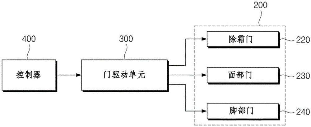 Air Conditioner For Vehicle