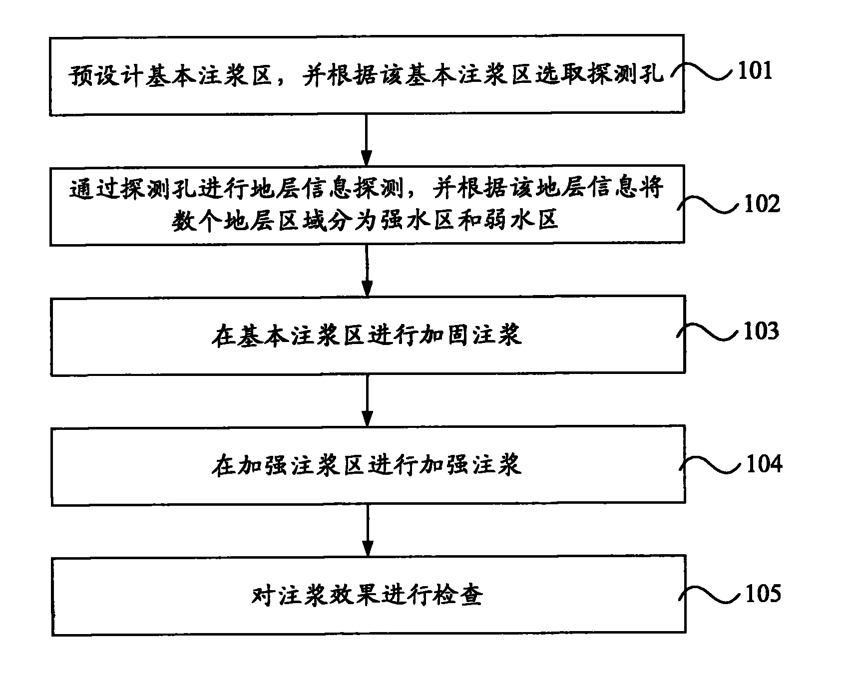 Information tracking grouting method