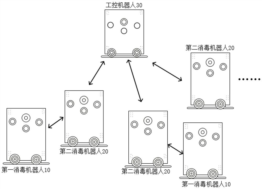 Disinfection robot operation control platform