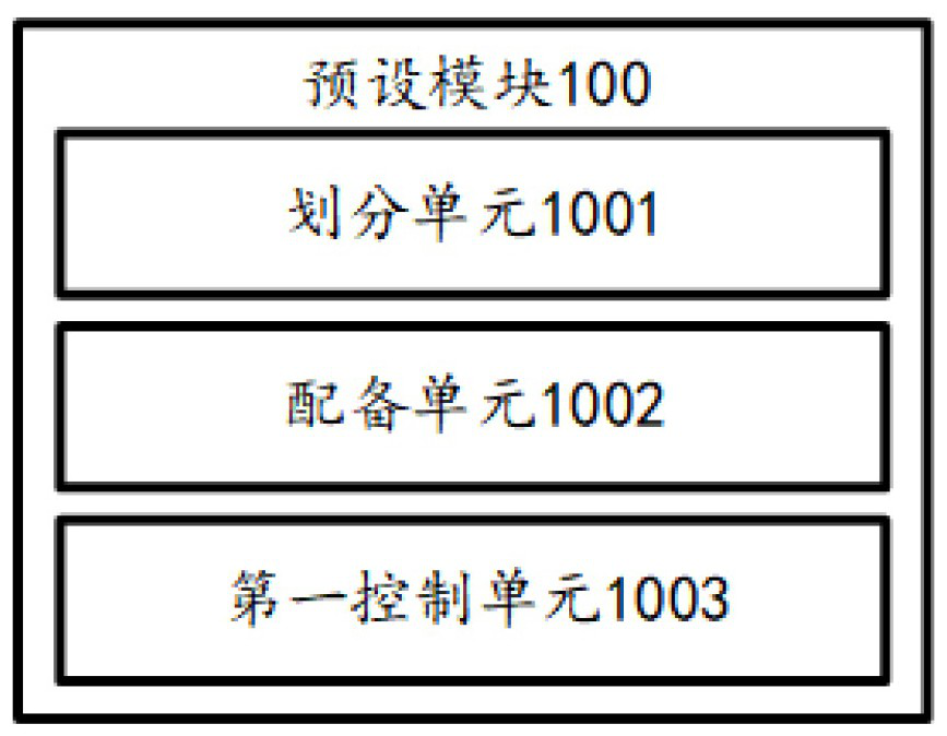 Disinfection robot operation control platform