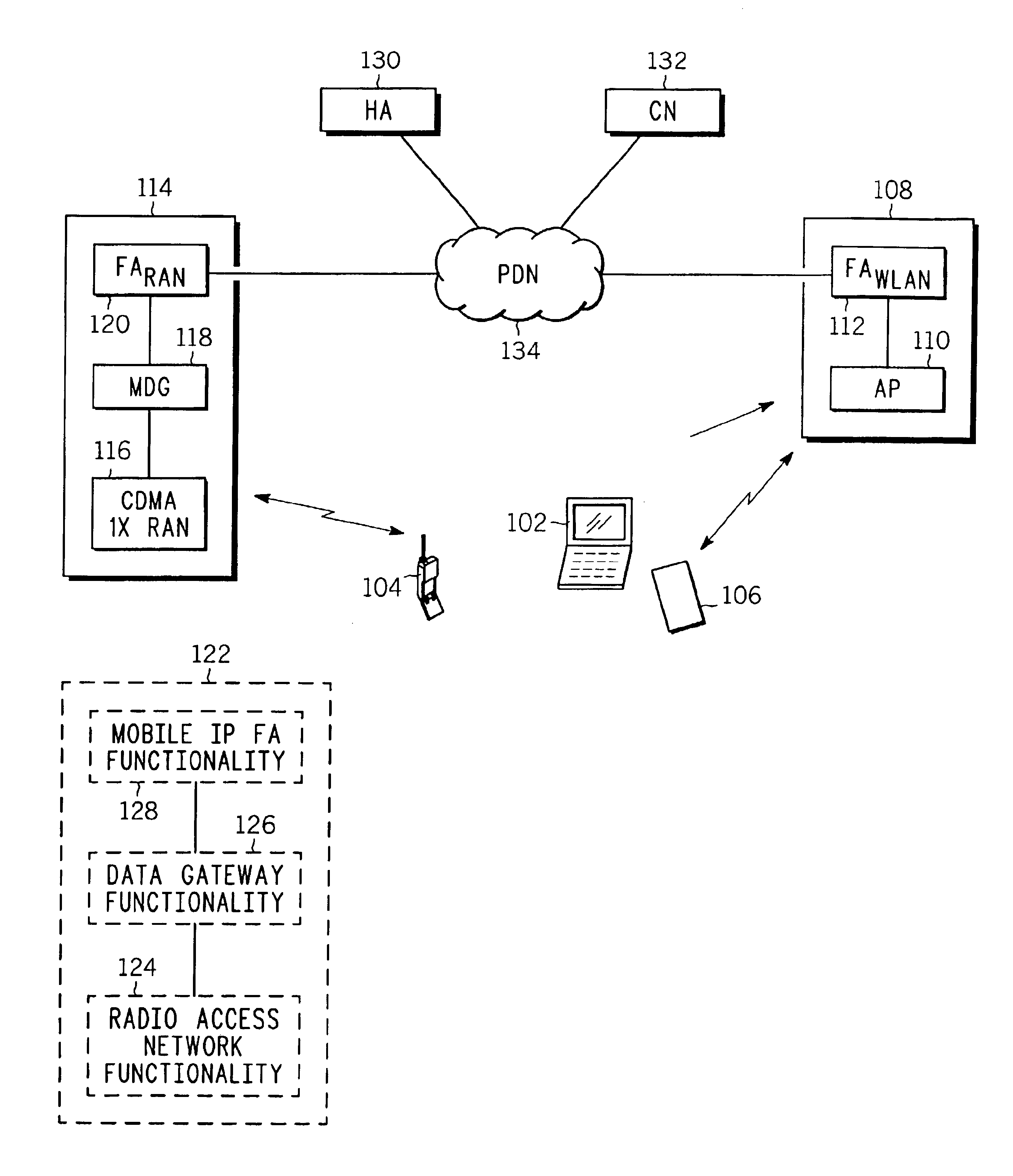 Apparatus and method for mobile/IP handoff between a plurality of access technologies