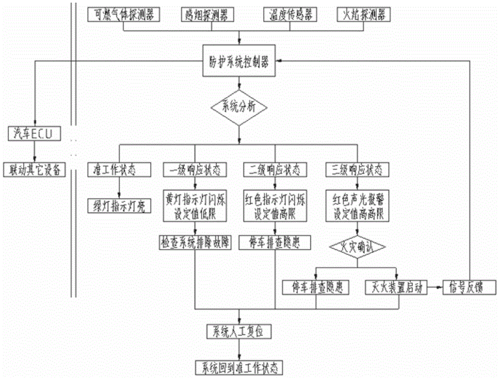 Integral solving method for vehicle safety protection monitoring system