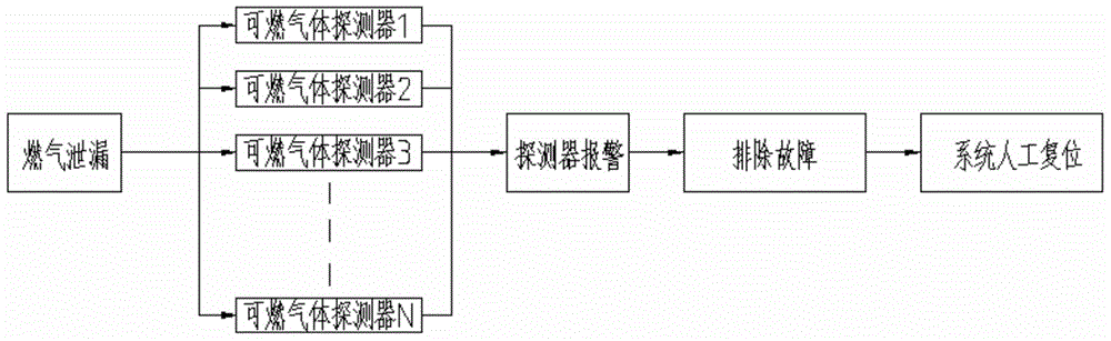 Integral solving method for vehicle safety protection monitoring system