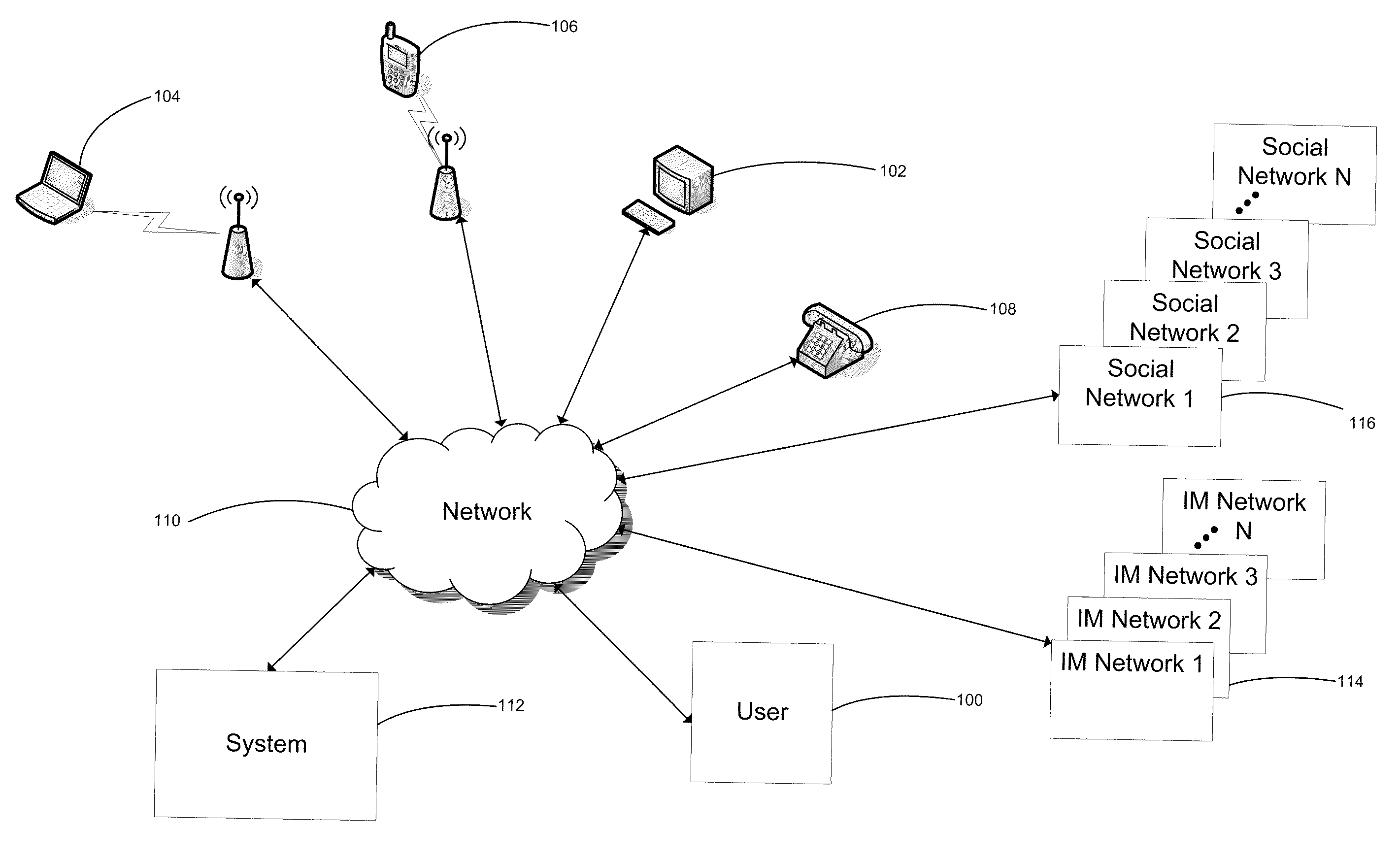 System for integrating multiple im networks and social networking websites