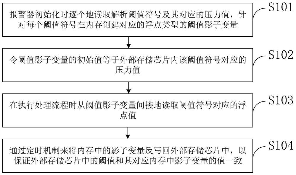 Dilator for cardiothoracic surgery and prompting method