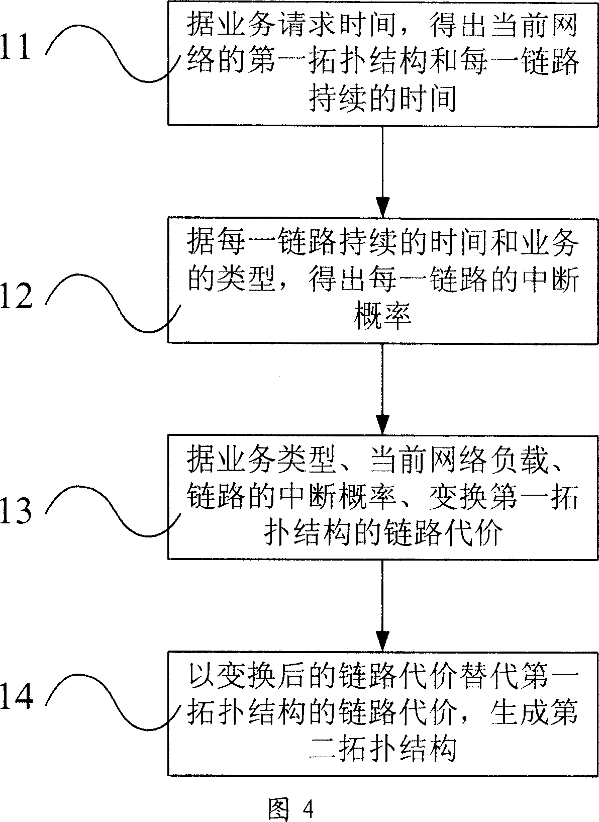 Route device and method for raising service quality of space information network