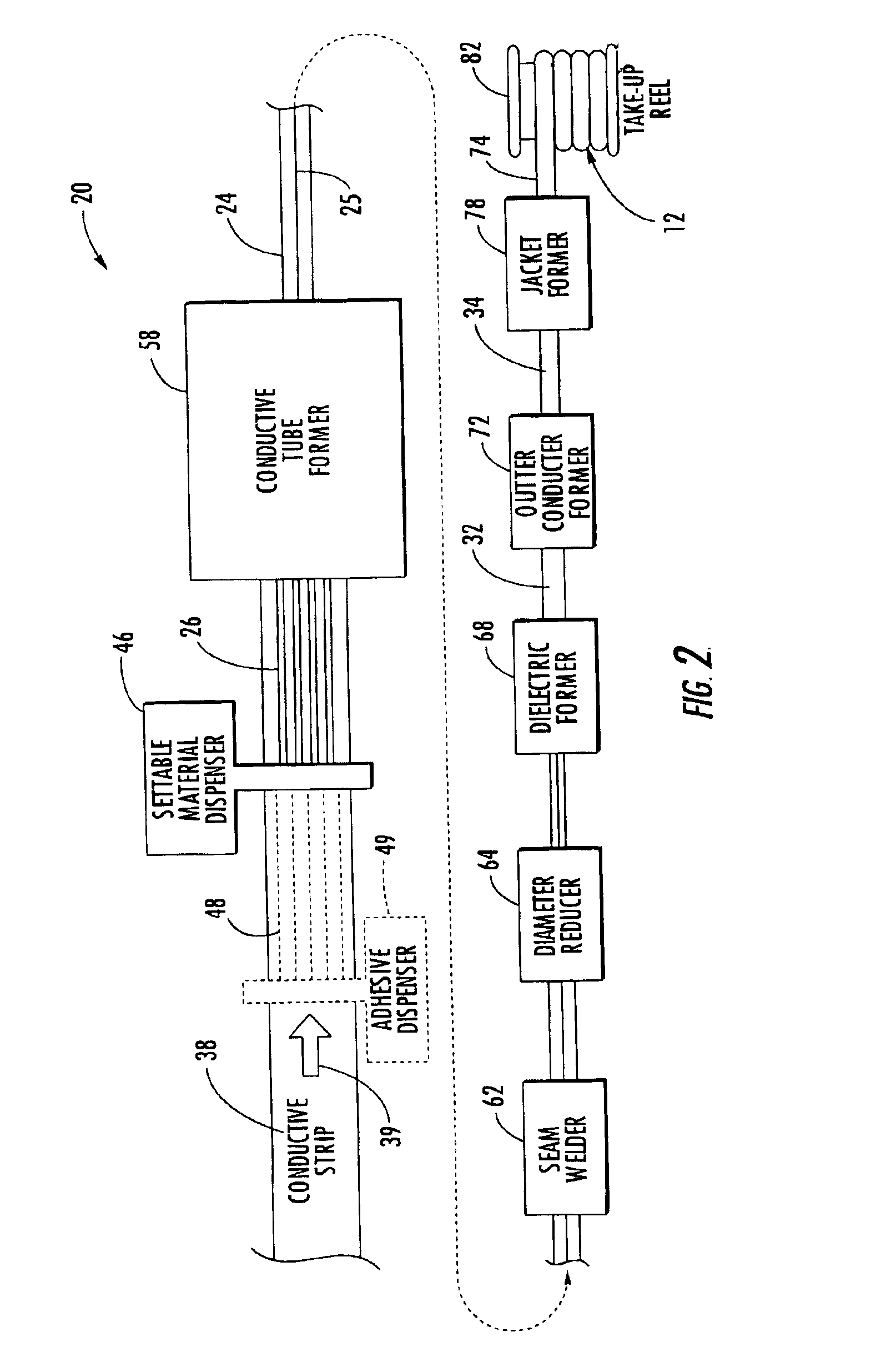 Method and apparatus for manufacturing coaxial cable with composite inner conductor