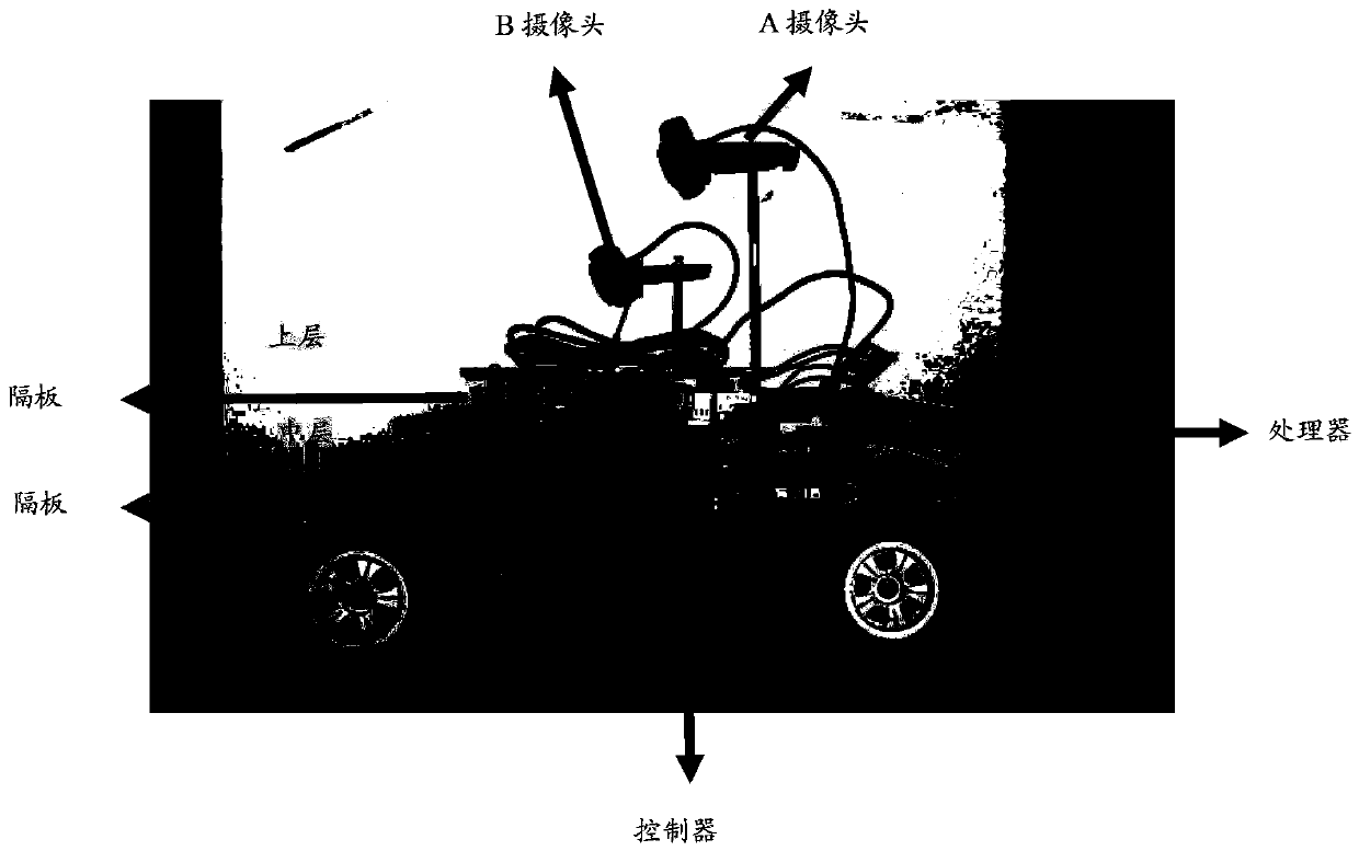 Vehicle line walking method and system based on machine vision