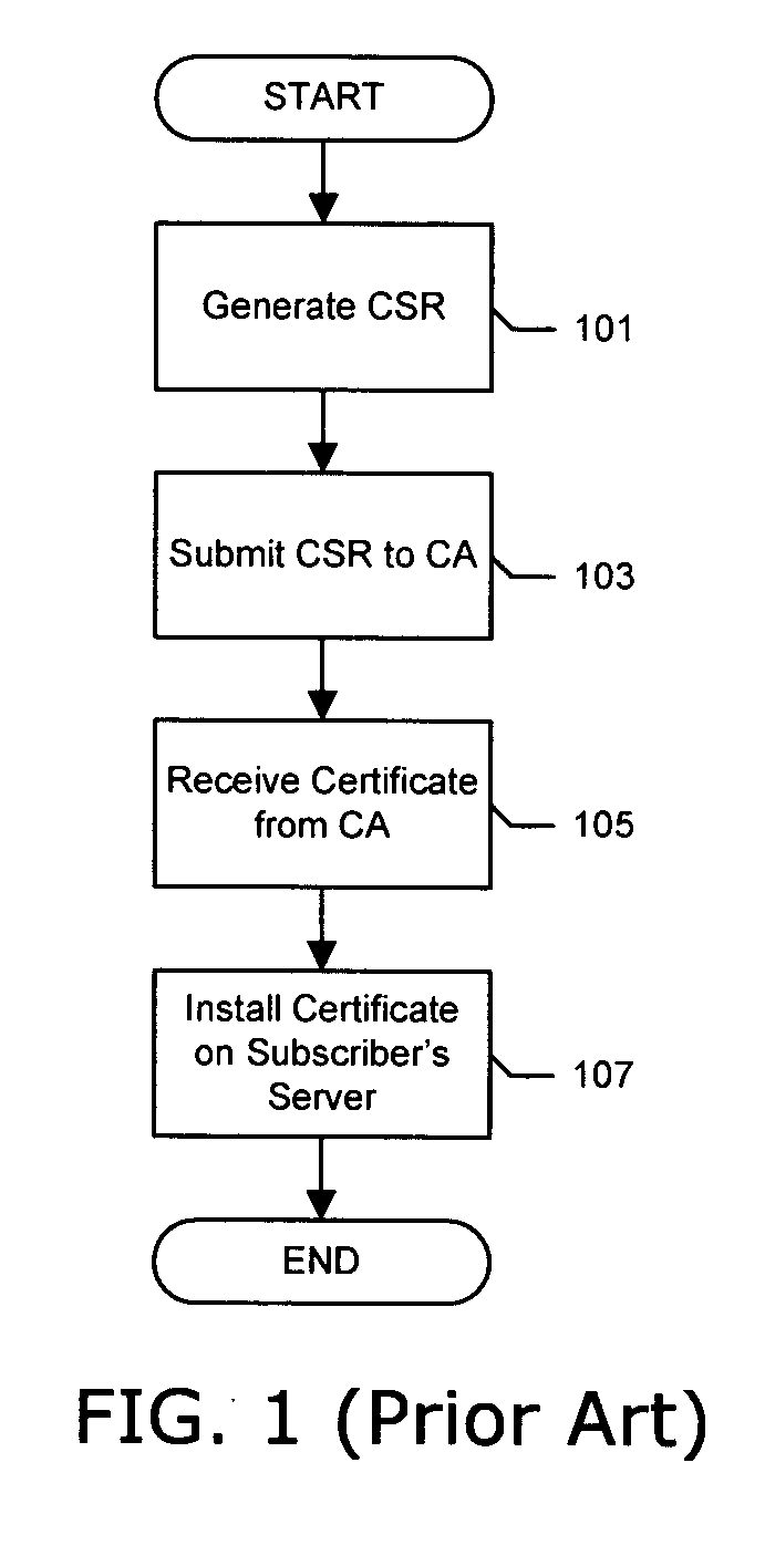 Methods and systems for dynamic updates of digital certificates with hosting provider