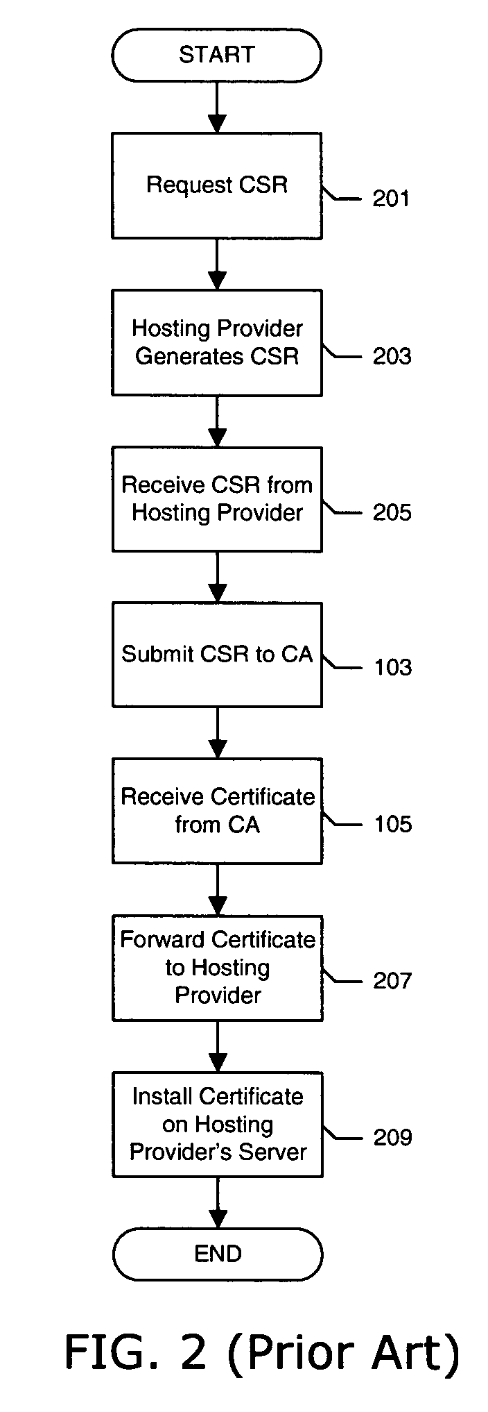 Methods and systems for dynamic updates of digital certificates with hosting provider