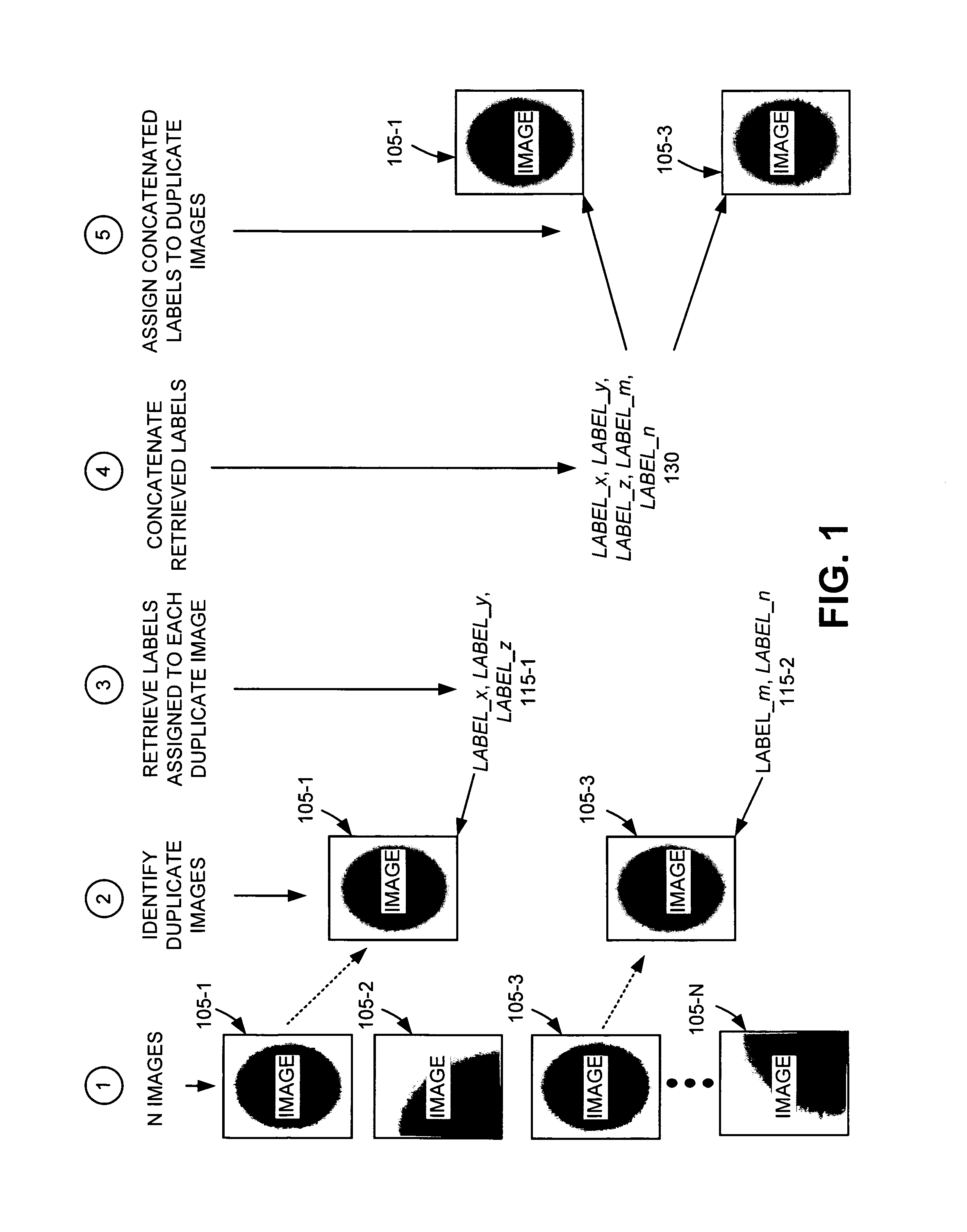 Systems and methods for using image duplicates to assign labels to images