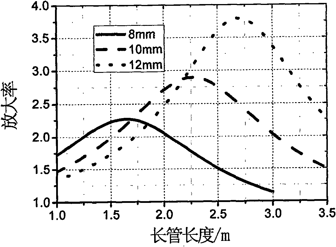 Coupled apparatus used between heat phonomotor and refrigerating device driven by the same