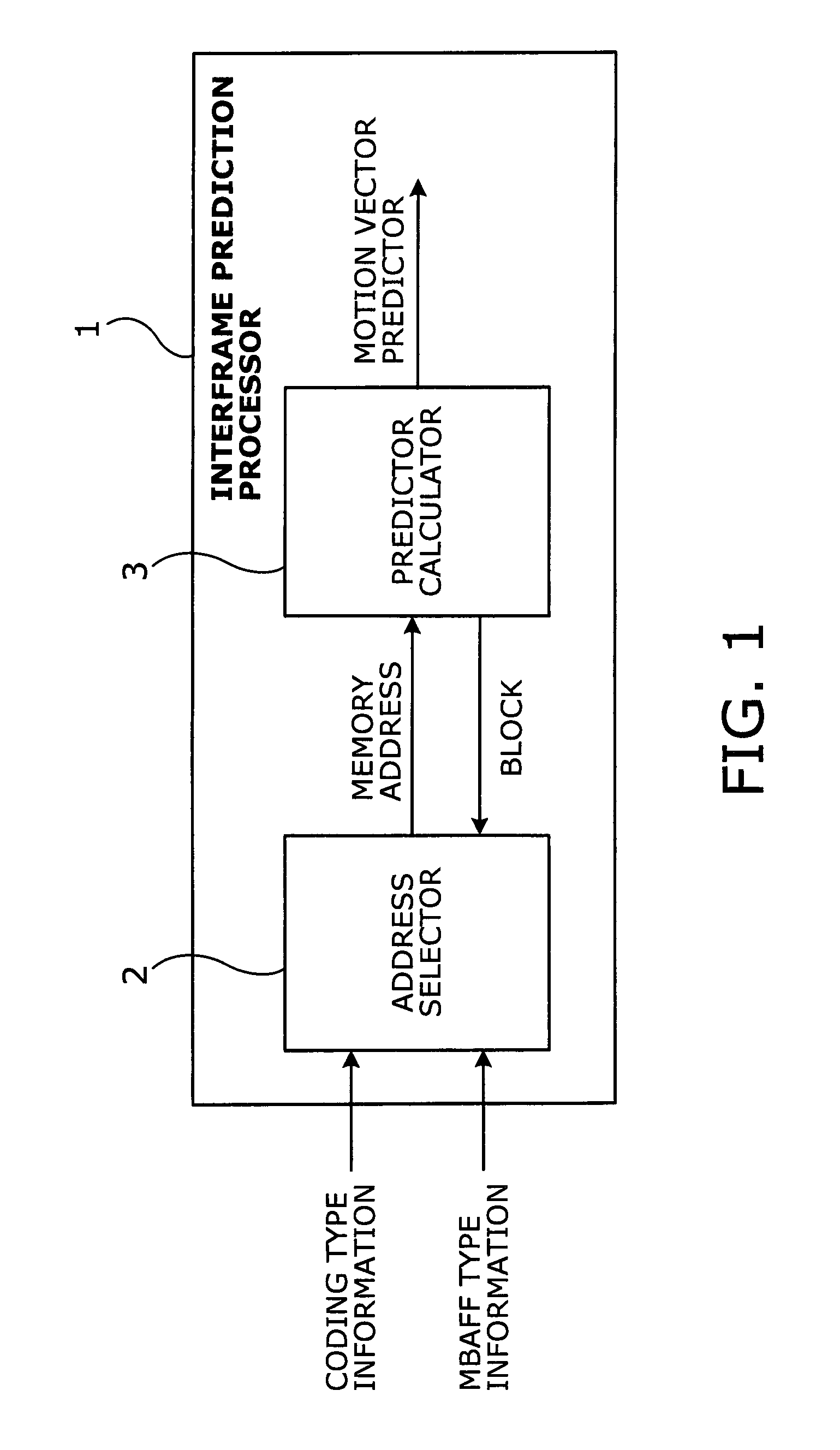Interframe prediction processor with mechanism for providing locations of reference motion vectors used in macroblock adaptive field/frame mode