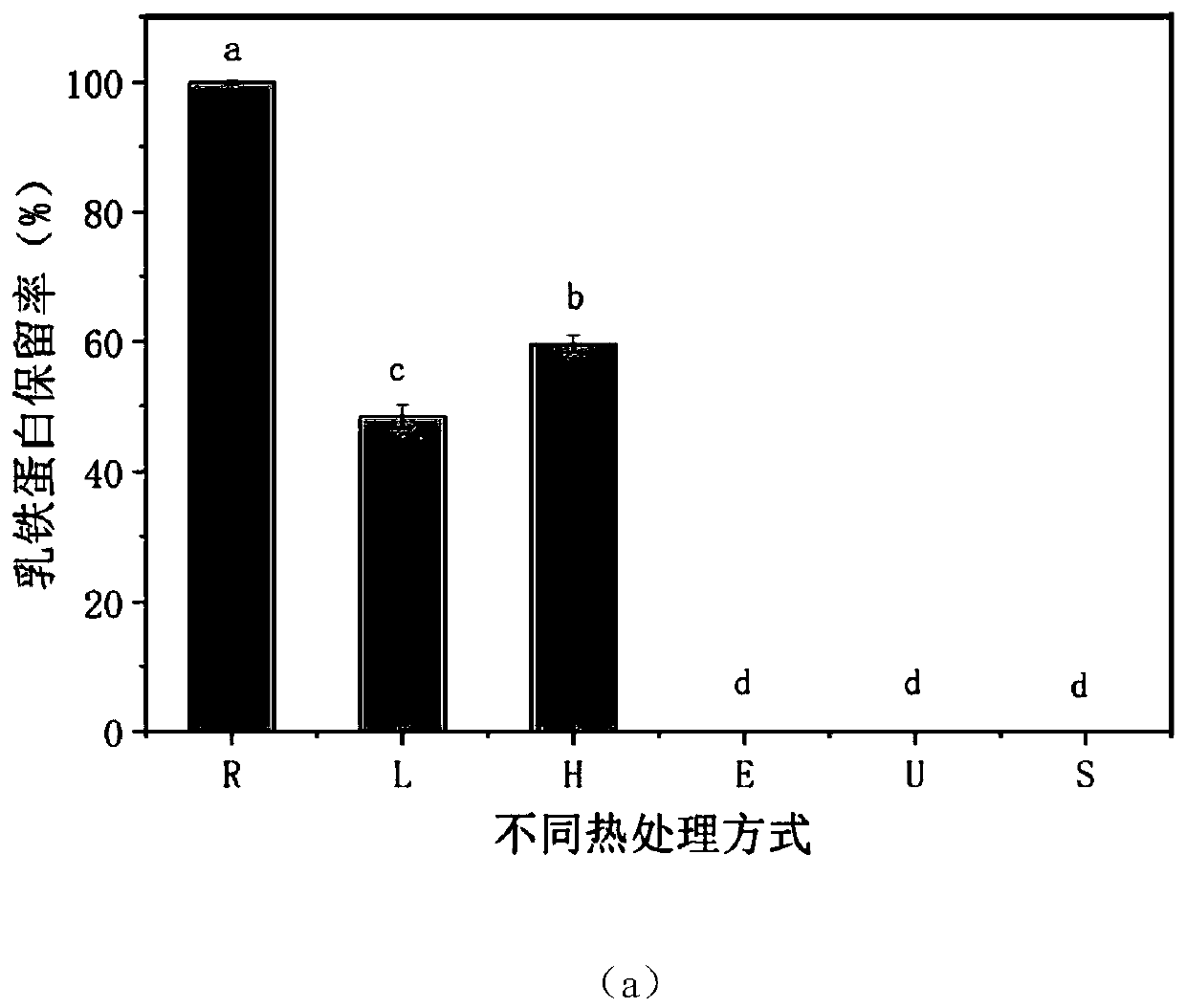 Milk-based infant formula liquid milk containing active protein and preparing method of liquid milk