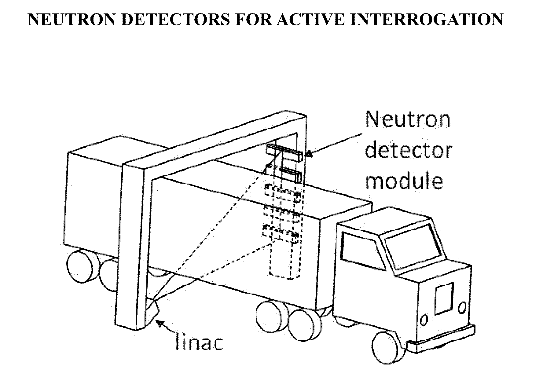 Neutron Detectors For Active Interrogation