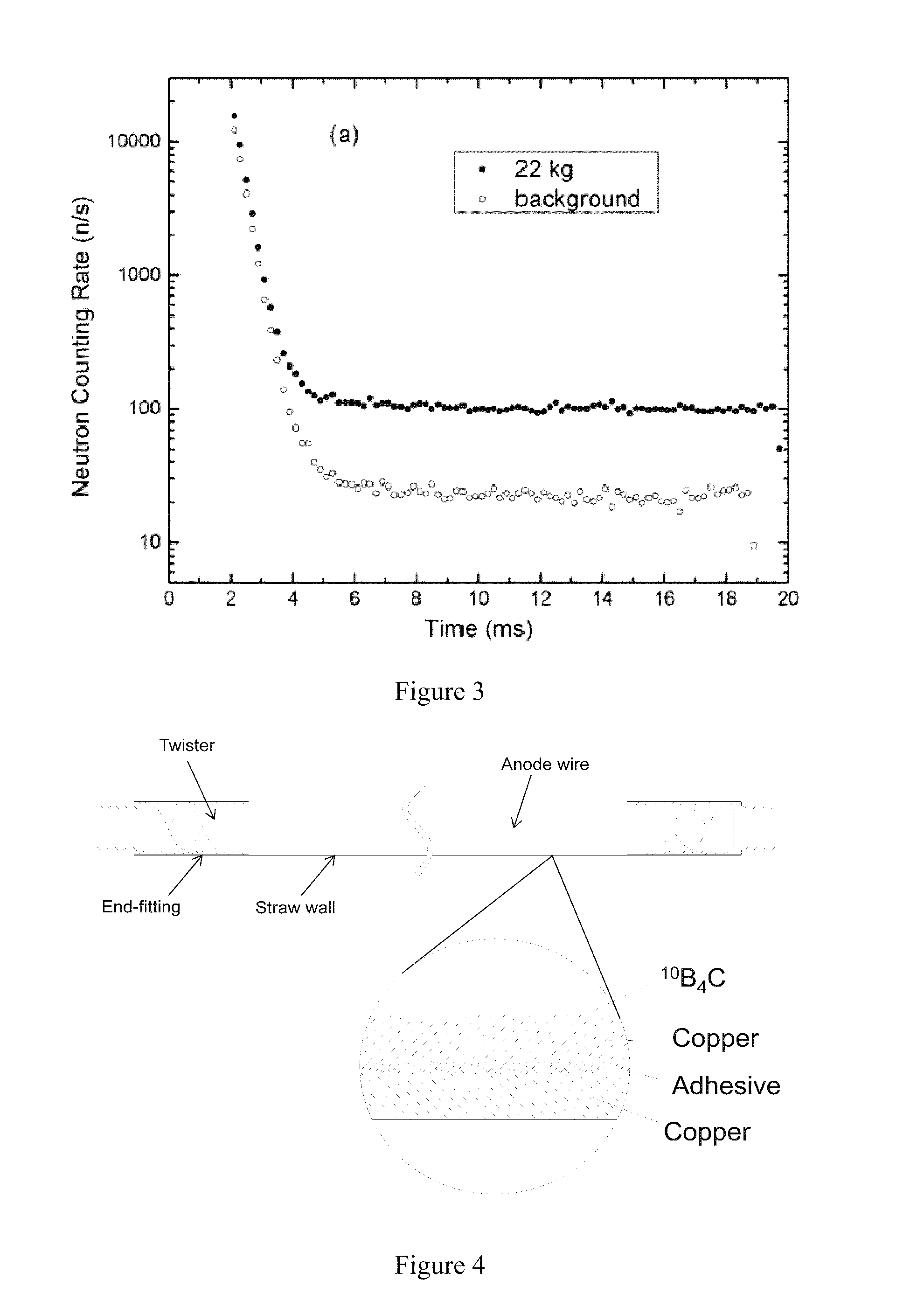 Neutron Detectors For Active Interrogation