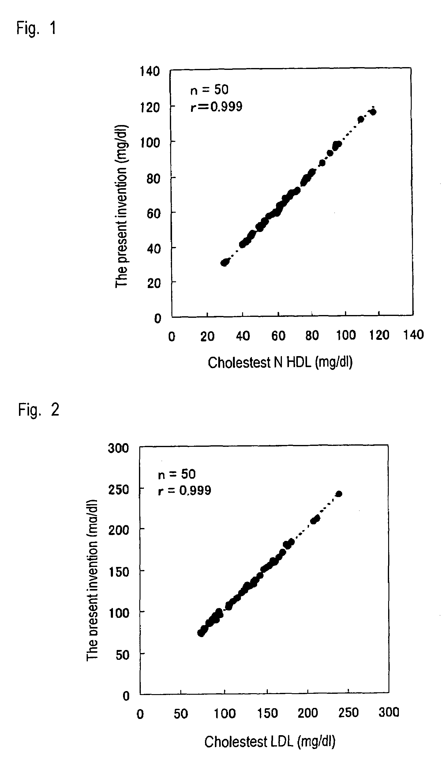 Method of measuring lipid in specific lipoprotein