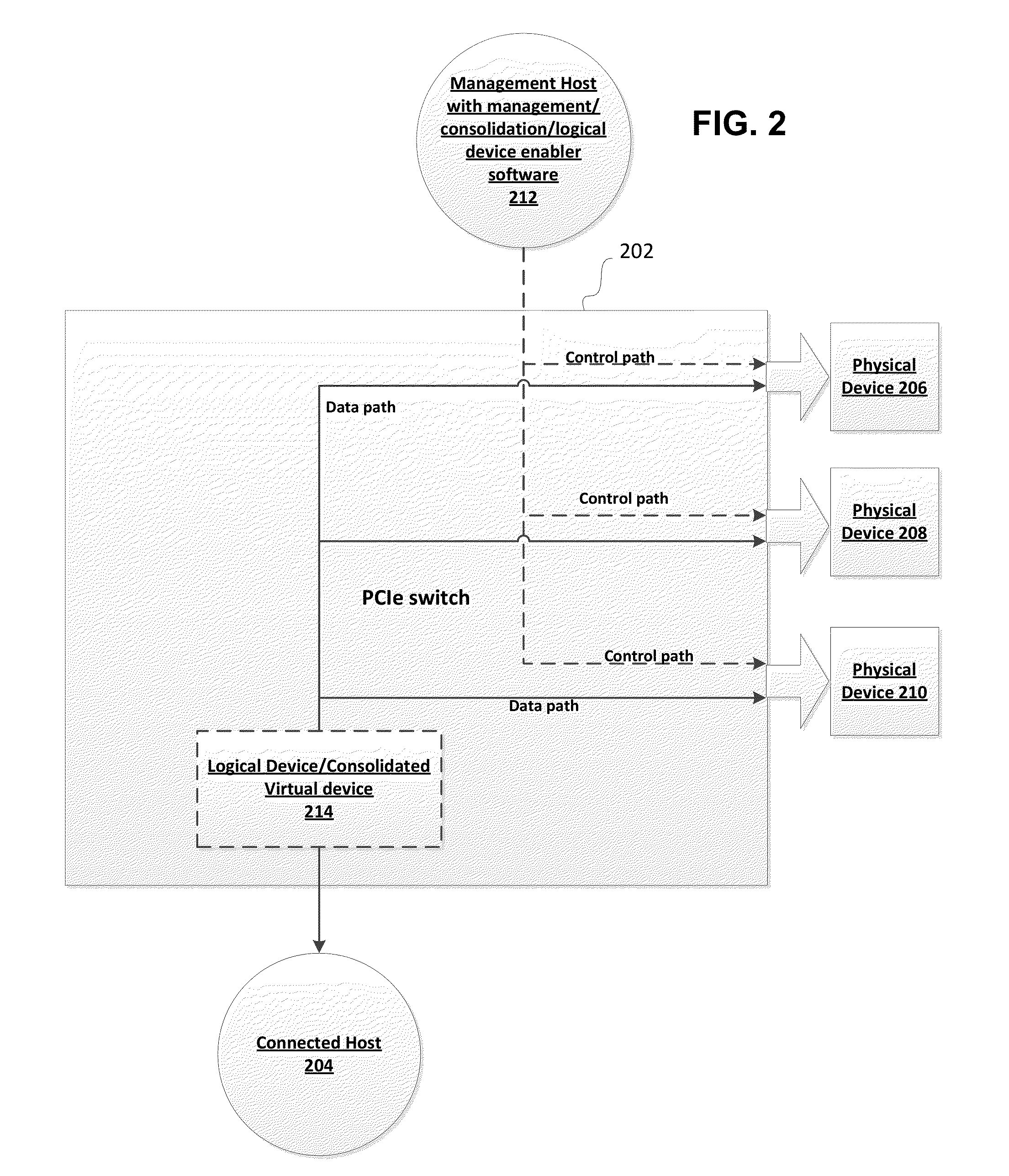Method and apparatus for securing and segregating host to host messaging on PCIe fabric