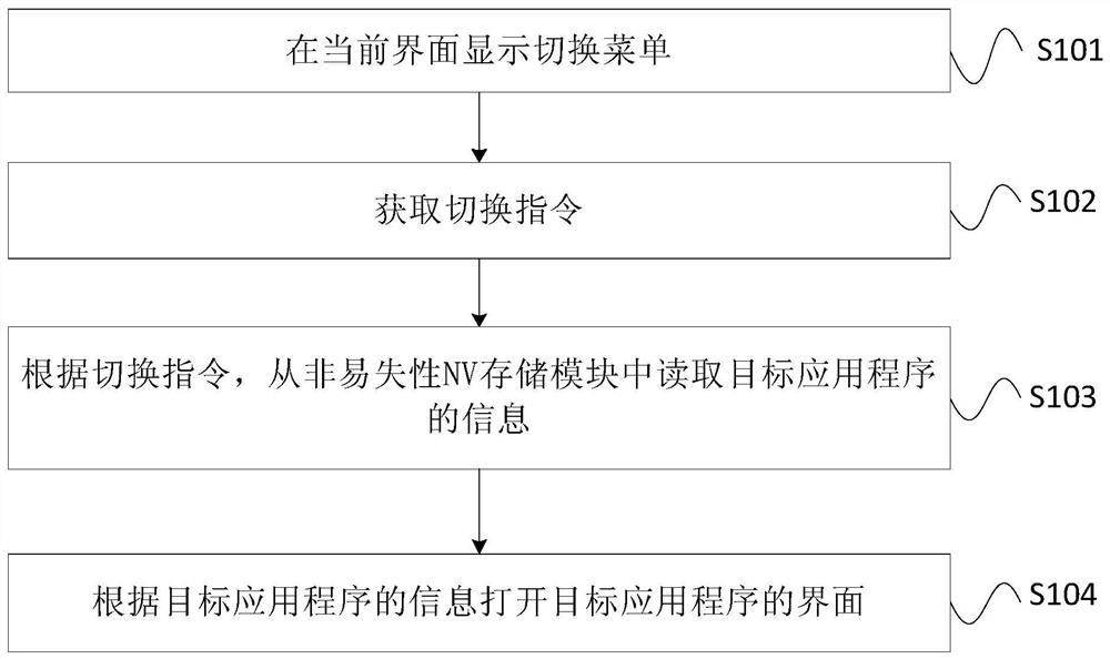 Multitasking switching method of feature machine and feature machine