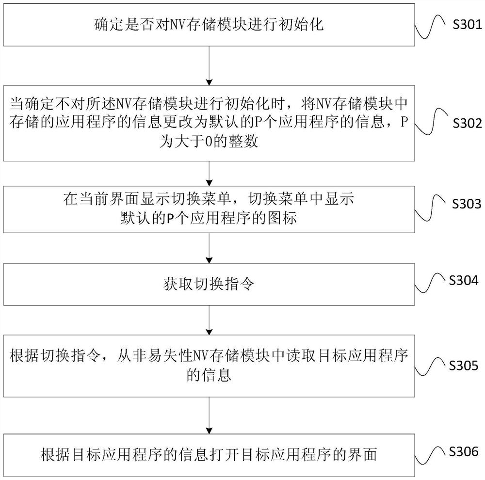 Multitasking switching method of feature machine and feature machine