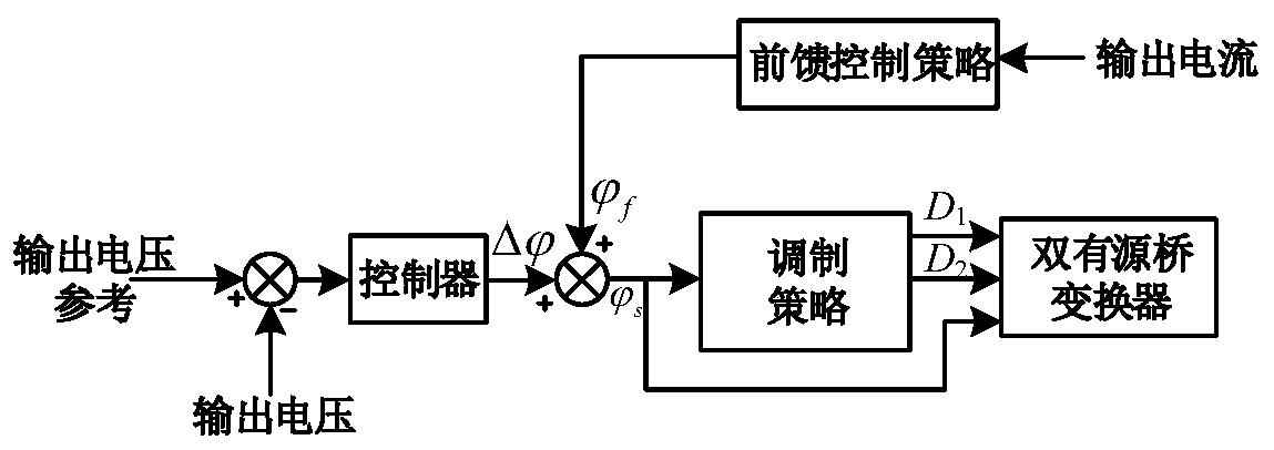 Load current feedforward control method of dual-active-bridge converter based on three-phase-shift modulation