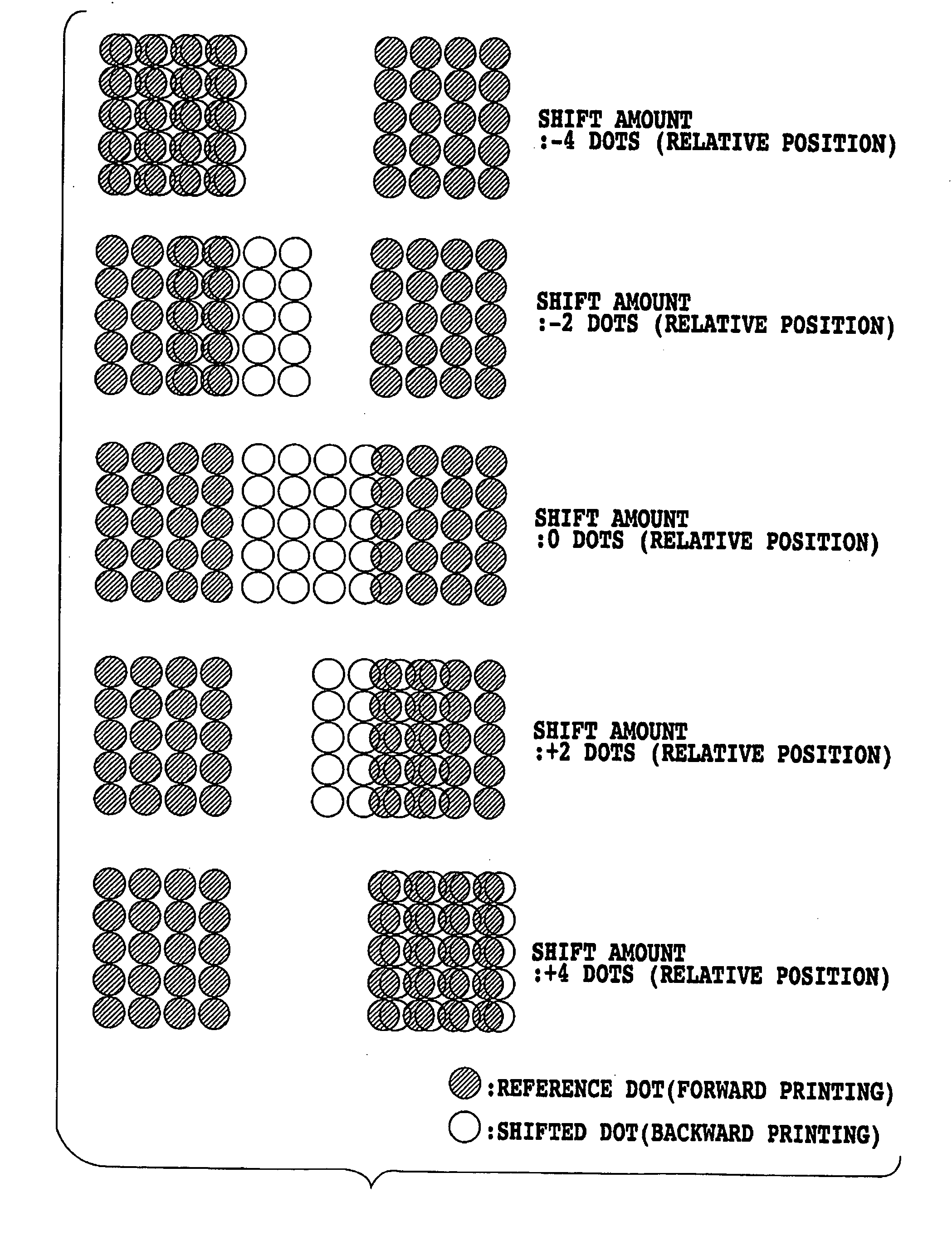 Adjustment method of dot printing position and printing system