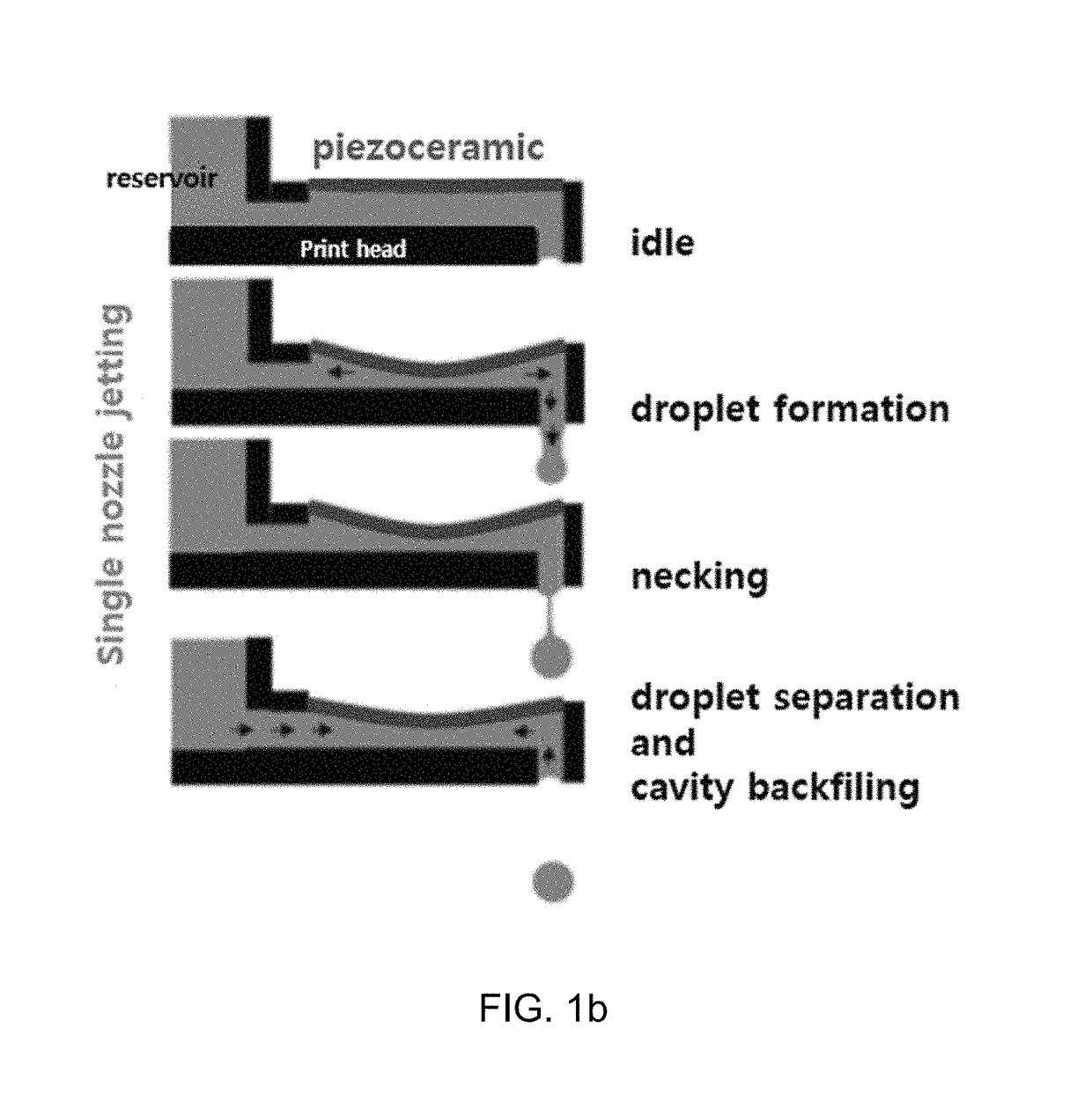 Method for manufacturing modular microfluidic paper chips using inkjet printing